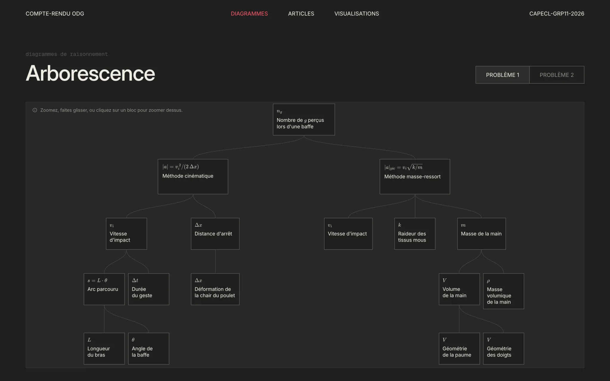 Diagram page