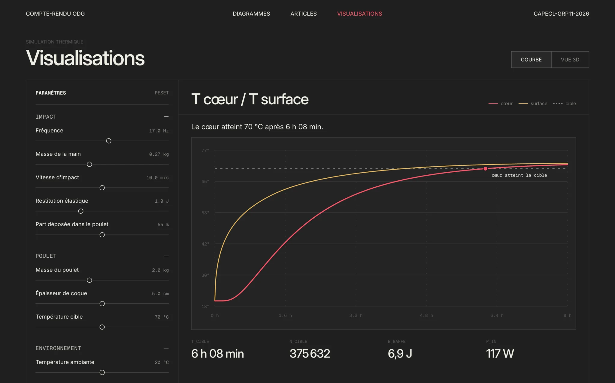 Graph page